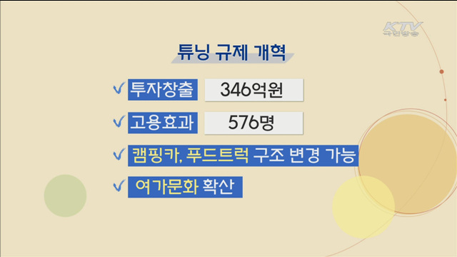 39건 규제개선…경제효과 1조1천억·일자리 1만2천개