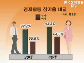 30~40대 여성'재취업 프로그램' 마련