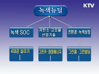 50조원 투자, 96만개 일자리 창출