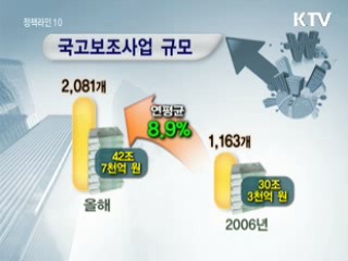 국가보조사업, 일몰제 적용…부정수급자 처벌 강화