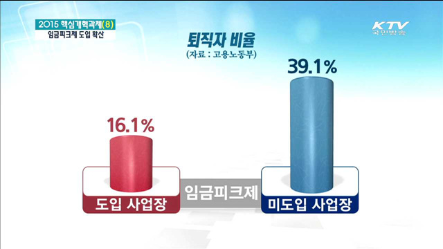 임금피크제 도입 확산…일자리 창출 기대