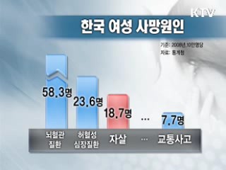 교통사고보다 높은 자살 사망률