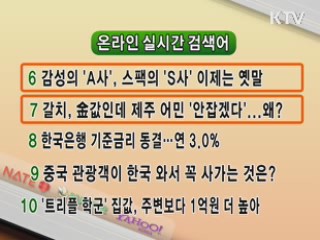 실시간 인터넷 검색어