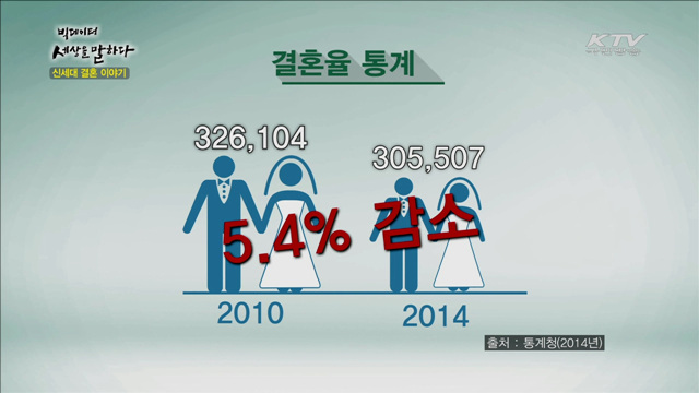 신세대 결혼 이야기