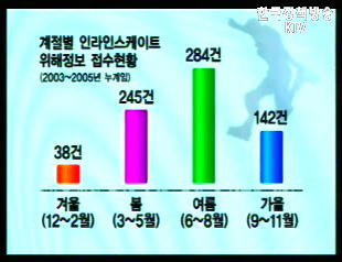 소비자보호원 제공뉴스