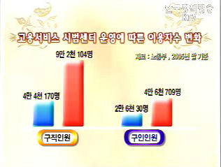 구직자에게 희망을 기업에게 인재를 - 고용서비스 선진화 사업