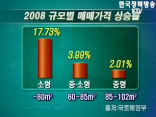 강북, 주택거래신고지역 지정 