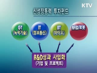 2천5백억원 펀드로 R&D 사업화 지원