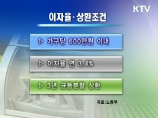 실직가정 600만원까지 저리 대부