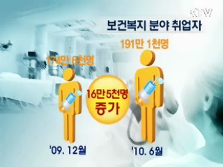 보건복지 분야 일자리 16만5천개 증가