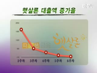 "햇살론 재원 조기소진, 성급한 우려"