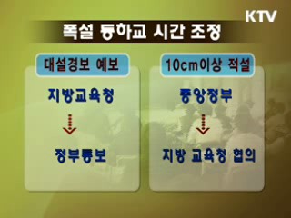 폭설시 교통통제 강화