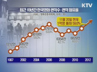 한국 영화 관객 1억명 돌파 [오동진의 영화읽기]