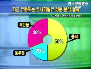 위험천만 유사휘발유 불법유통실태 집중 점검