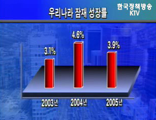 희망한국 2006 신바람 선진경제