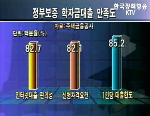 학자금 대출