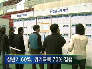 '위기극복 재정' 70% 조기집행