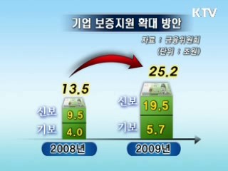 금융위, 중소기업·서민 금융지원 총력