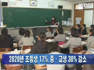 2020년 초등생 17%, 중·고생 30% 감소