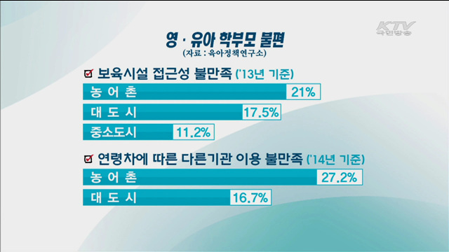 어린이집 없으면 0~2세도 유치원 다닌다