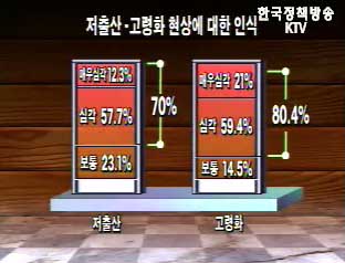 노령사회 심각