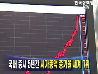 국내 증시 5년간 시가총액 증가율 세계 7위