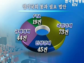 정기국회 통과필요 법안 '201건'