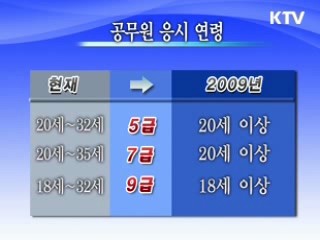 국가공무원 응시 연령상한 폐지