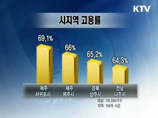 신안 '고용률'· 진해 '실업률'전국 최고