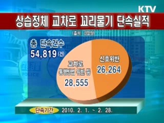 상습정체 교차로 꼬리물기 집중단속 결과