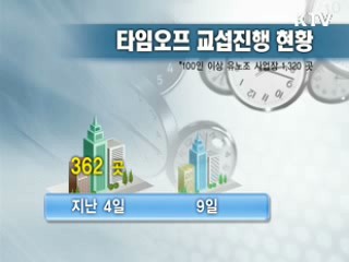 100인 이상 사업장 타임오프 41.4% 도입…"순조롭게 진행"