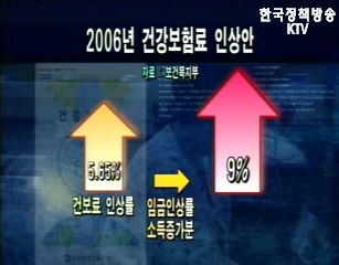 건강보험료 3.9% 인상