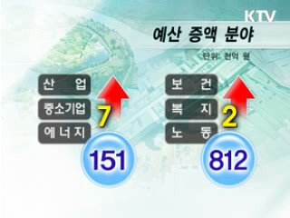 새해 나라살림 292조8천억원 확정