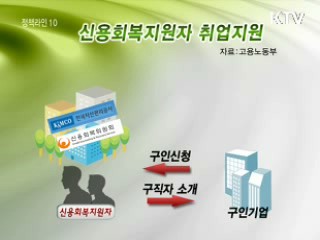 금융채무불이행자 고용기업에 지원금 지급