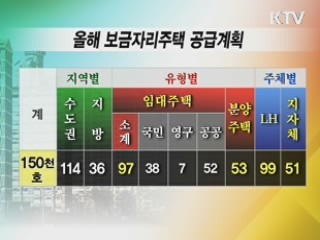 올해 보금자리 공급 15만가구로 축소