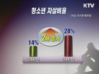 청소년 자살률 10년 새 2배 늘어