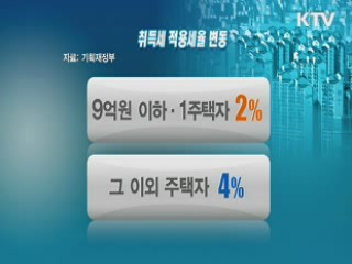 취득세 감면 종료·현금영수증 대상 확대