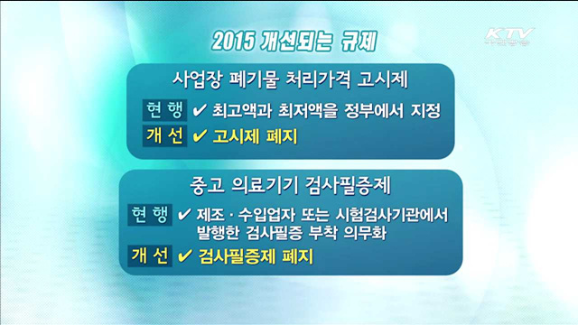 경쟁 가로막는 규제 15건 개선