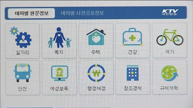 국민중심 공공정보 개방 추진