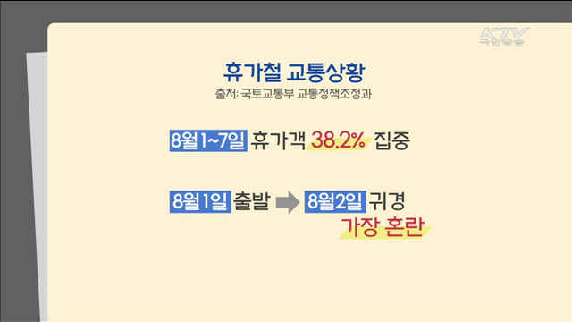 10명 중 4명 8월 첫 주 휴가…1~2일 '가장 혼잡'