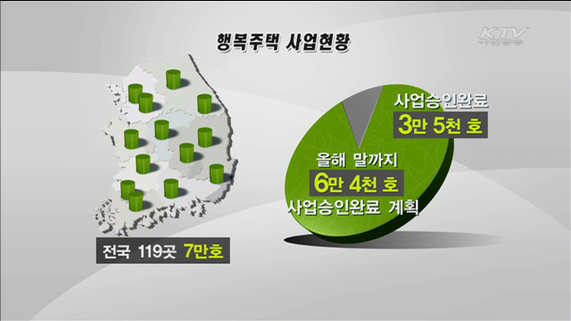 내년부터 예비신혼부부도 행복주택 청약 가능