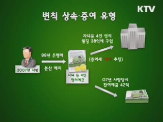 변칙 상속·증여 행위 집중 조사