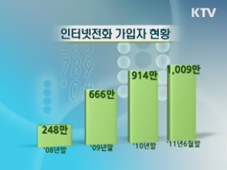 인터넷전화 가입자 1천만명 돌파