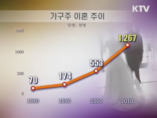 이혼가구주 126만명···나홀로 거주 330만명