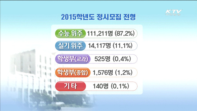 정시모집 인원 87.2% '수능전형' 선발