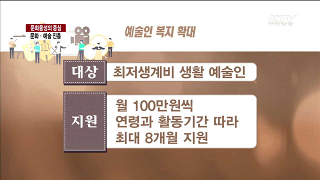 문화융성…문화·예술 진흥 '가속'