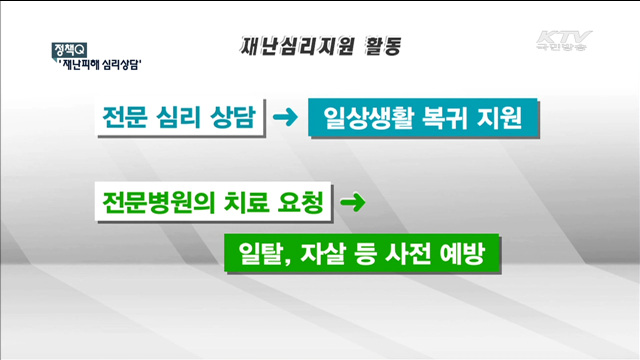 재난피해자 심리 상담…“재난심리지원센터” [정책Q]