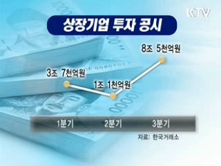 기업투자 회복조짐 경기전망 '파란불'