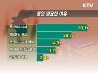 국민 75% "北 다시 도발"…71% "통일 희망"