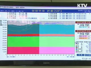 2020년까지 '그린 홈' 200만가구 건설